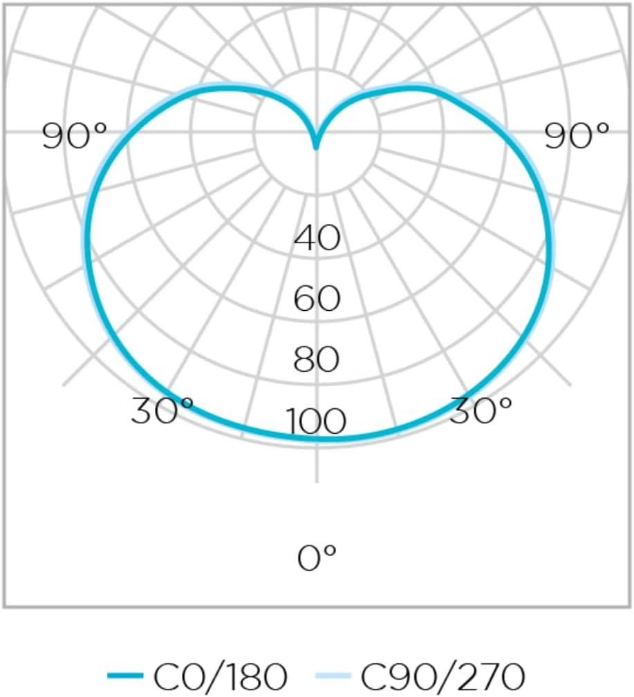 Lâmpada Led Balloon G95 8W 2700K -  Stella