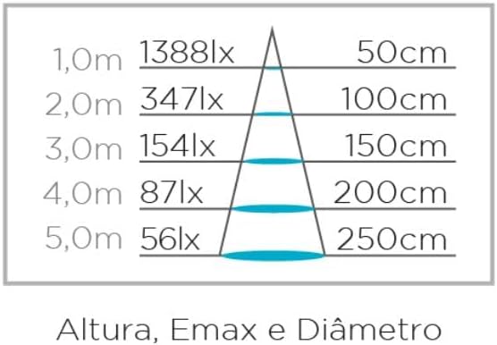 Lâmpada LED Par 20 Eco 5,5W Luz Branco Quente- Stella