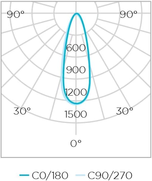 Lâmpada LED Par 20 Eco 5,5W Luz Branco Quente- Stella